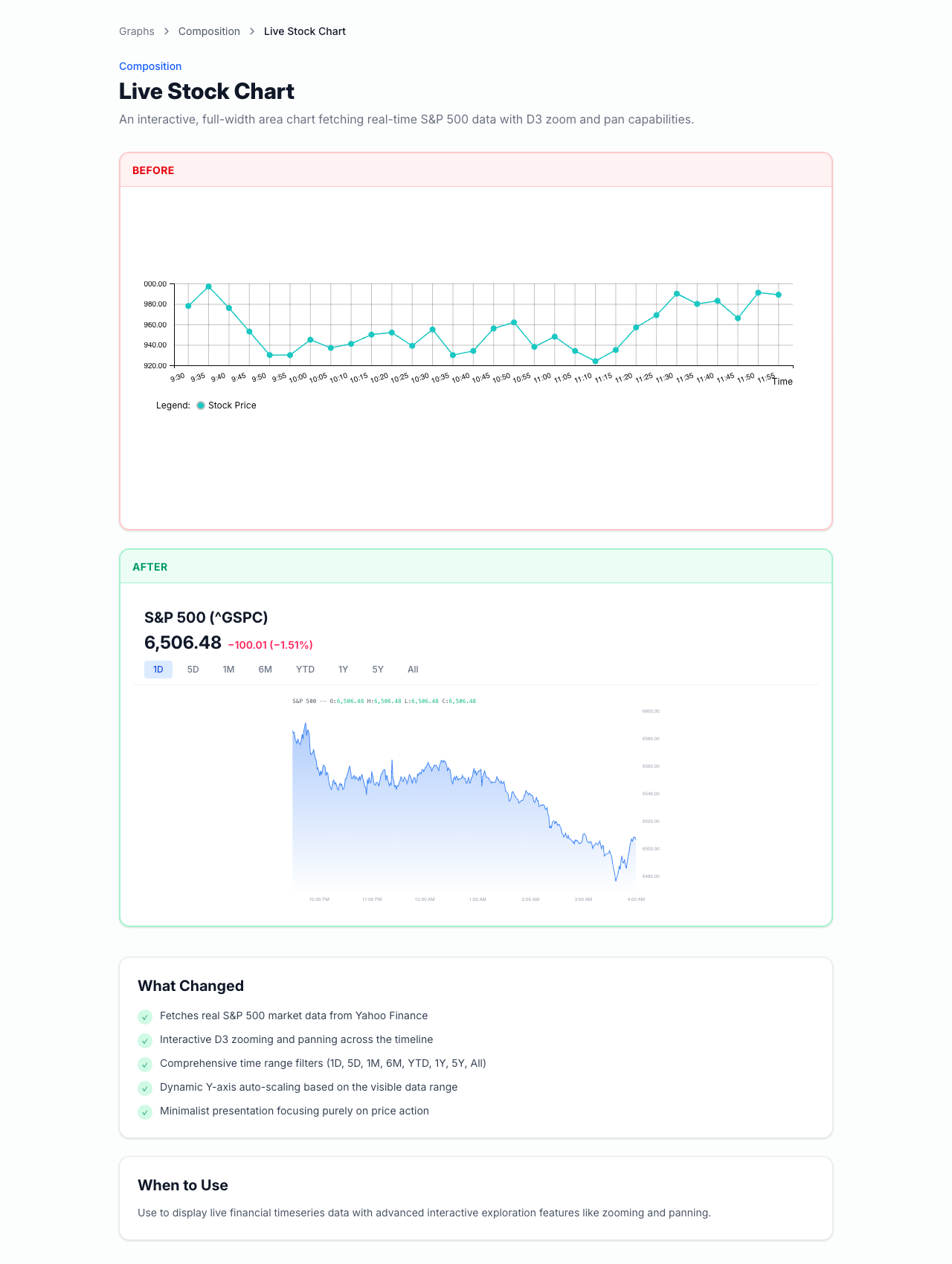 Live stock chart graph detail page